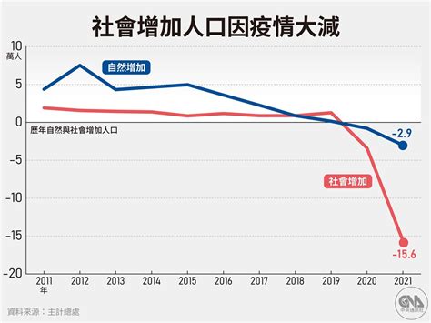 房子會越來越貴嗎|人口持續負成長，網傳2025年後房價將大跌？神人分析一情況，。